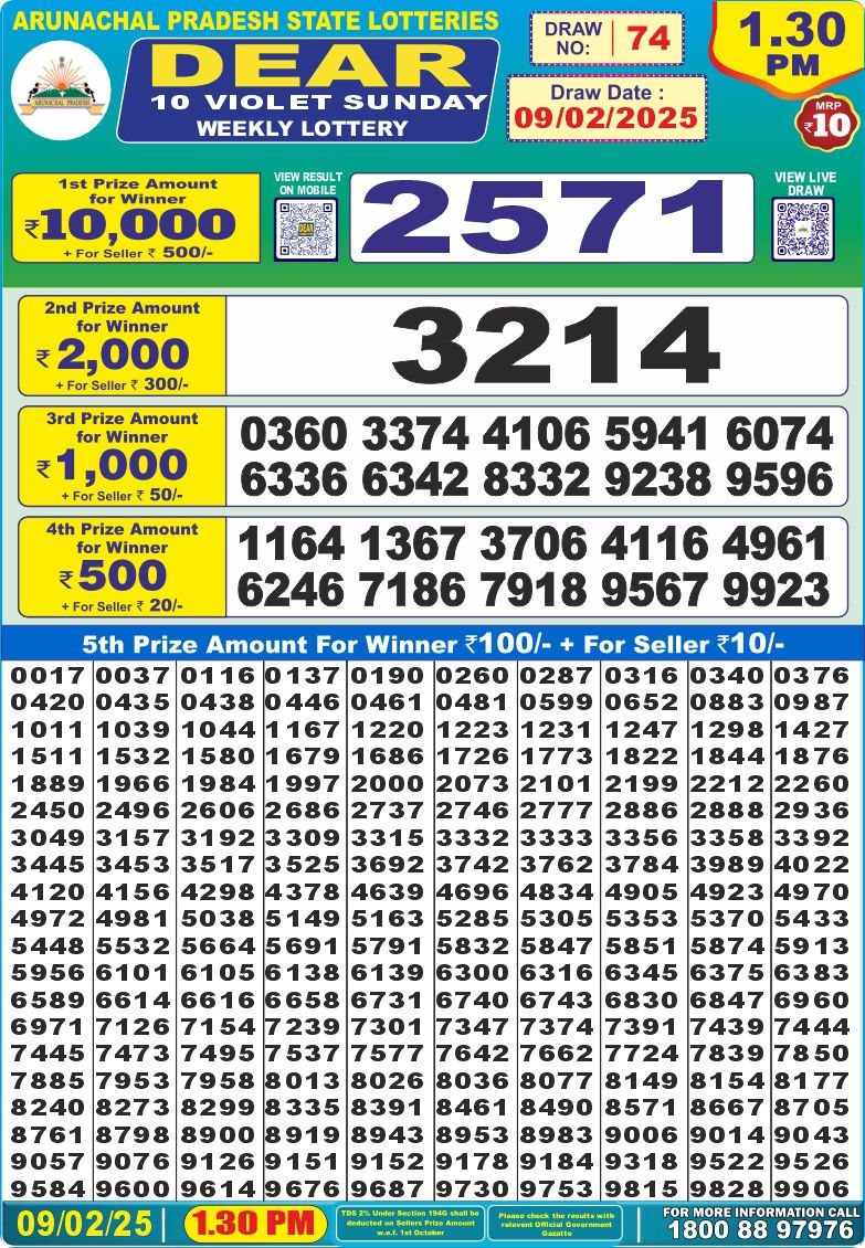 Lottery Result Today February 9, 2025