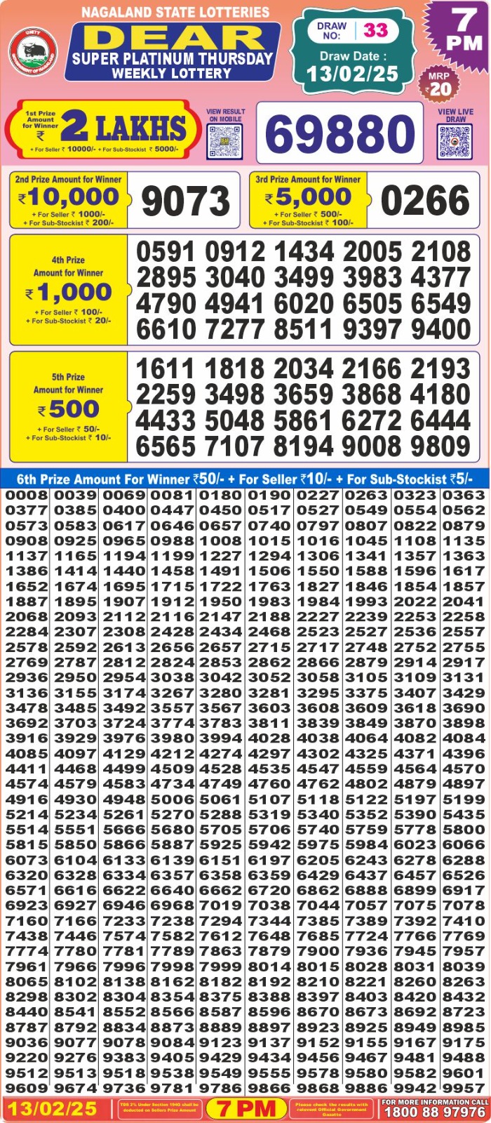 Lottery Result Today February 13, 2025