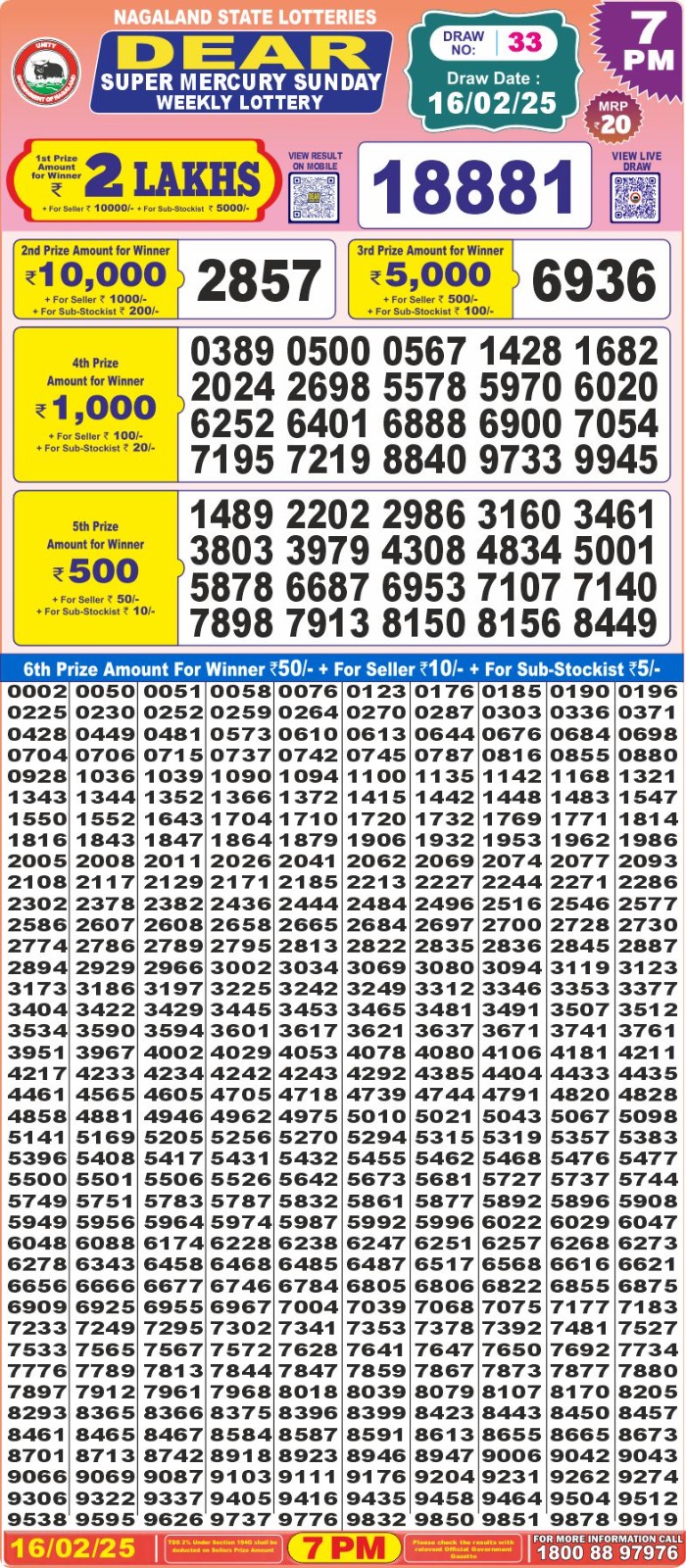 Lottery Result Today February 16, 2025