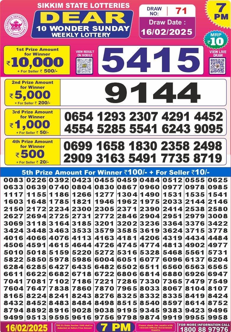 Lottery Result Today February 16, 2025