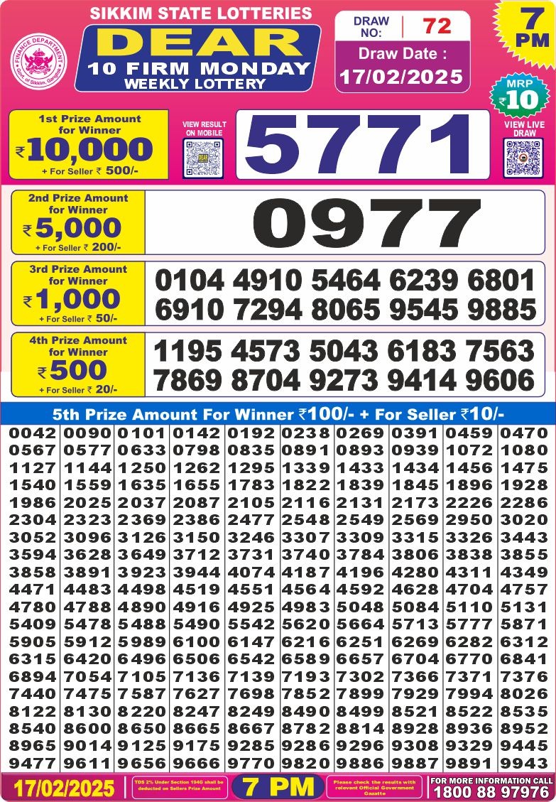 Lottery Result Today February 17, 2025