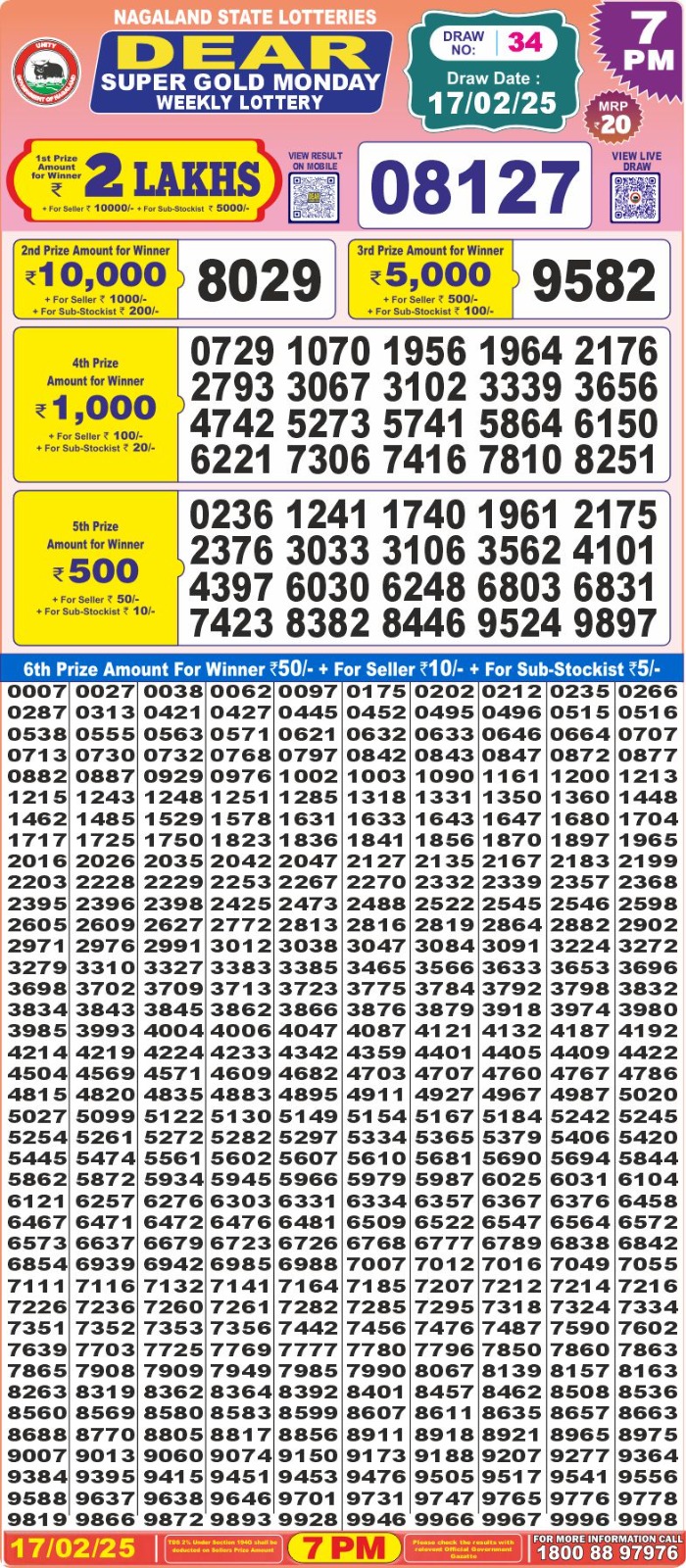 Lottery Result Today February 17, 2025