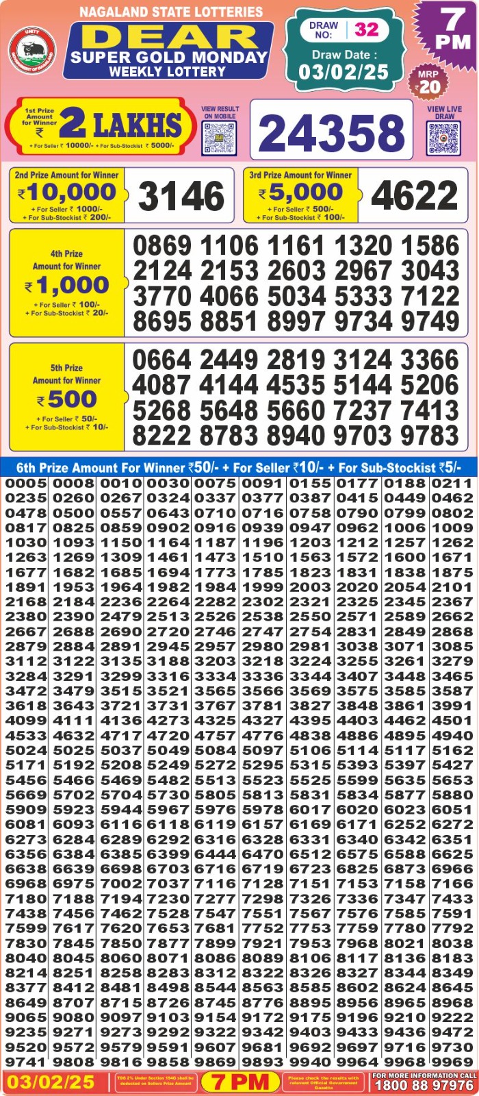 Lottery Result Today February 3, 2025