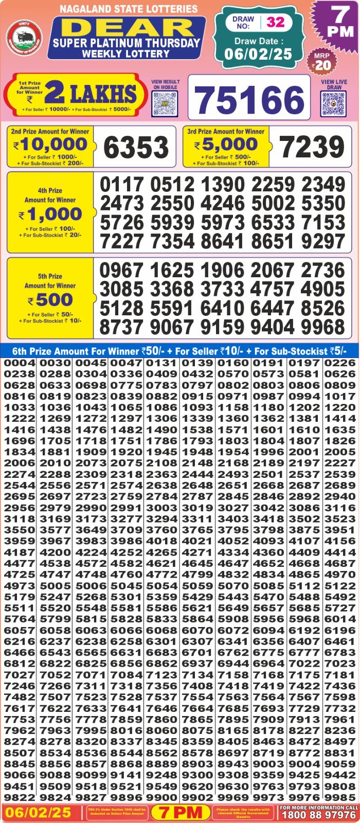 Lottery Result Today February 6, 2025