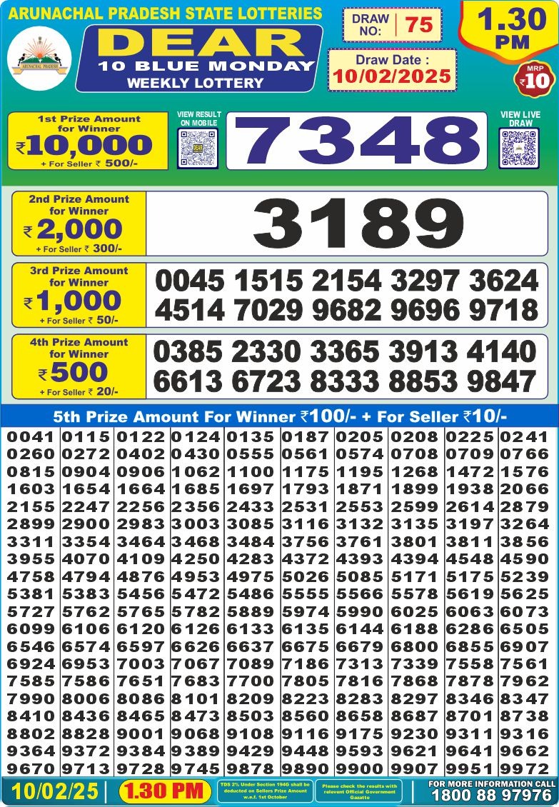 Lottery Result Today February 10, 2025