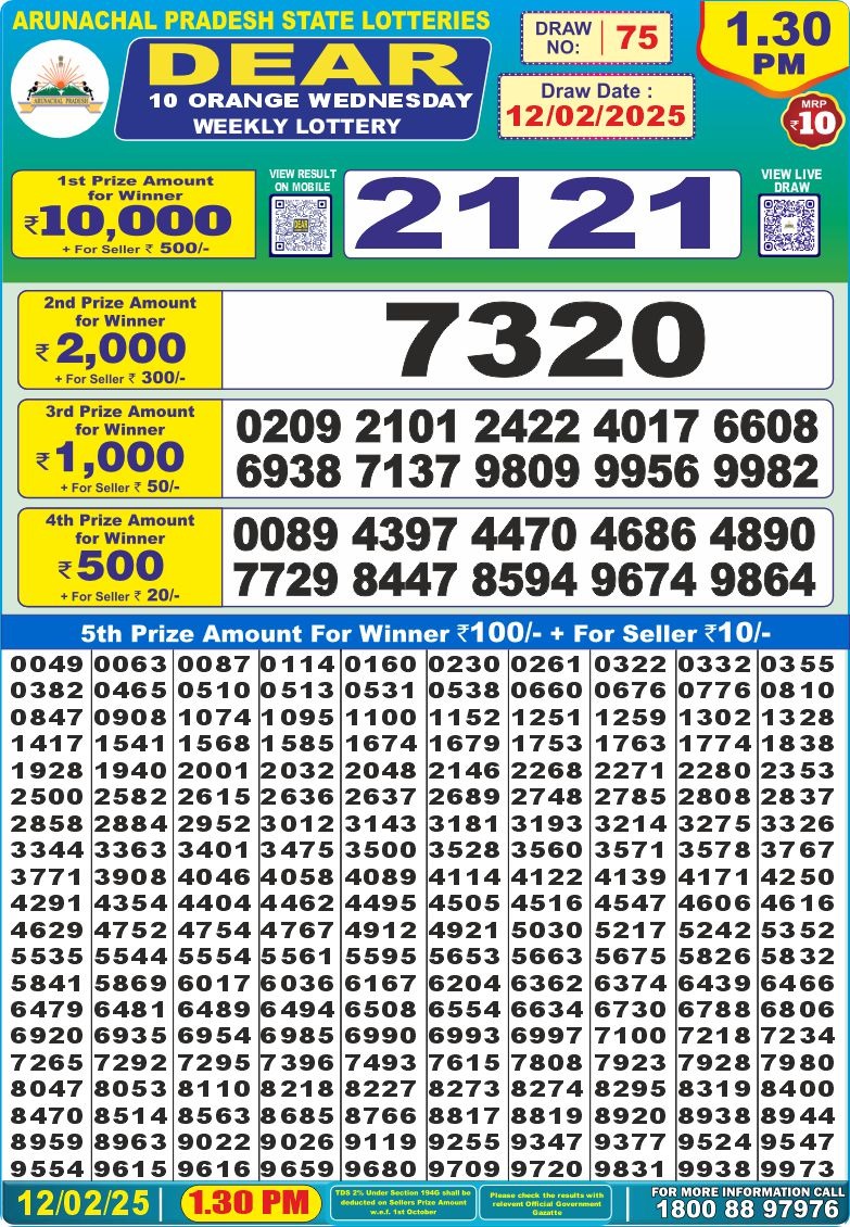 Lottery Result Today February 12, 2025