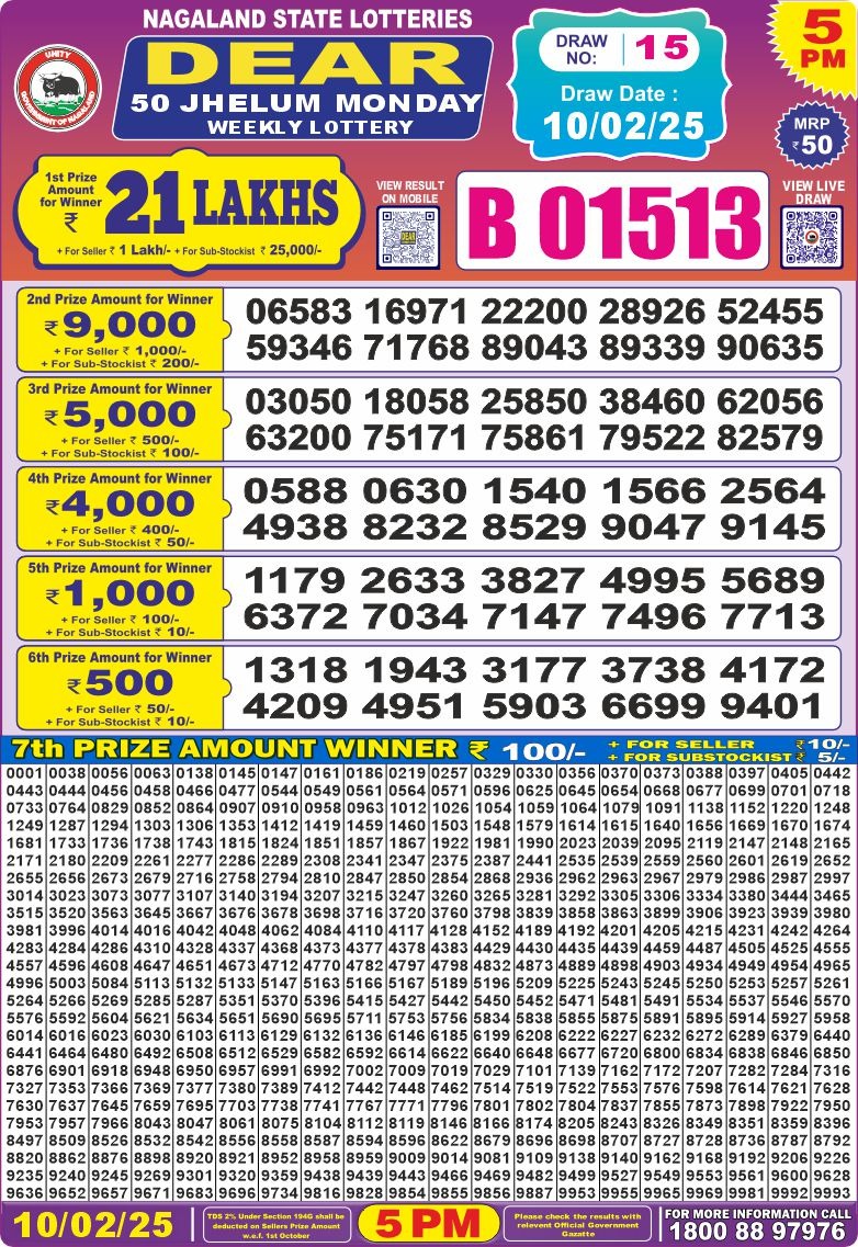 Lottery Result Today February 10, 2025