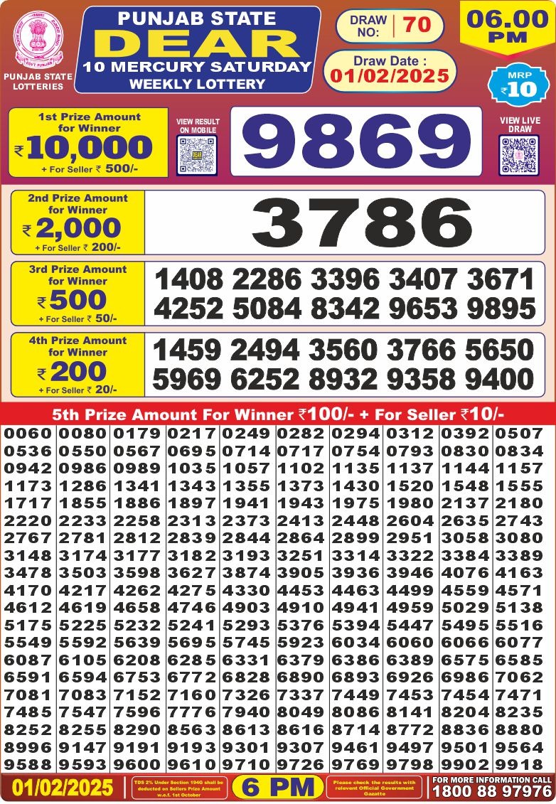 Lottery Result Today February 1, 2025