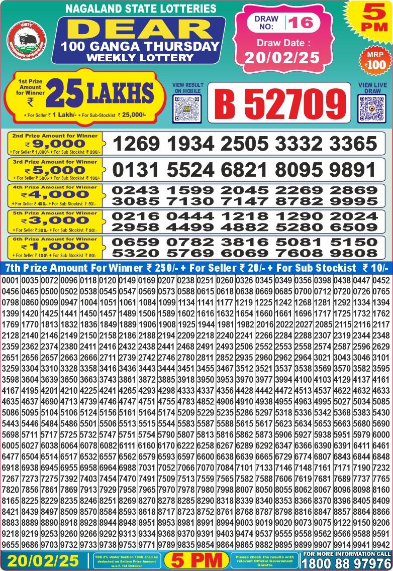 Lottery Result Today February 20, 2025