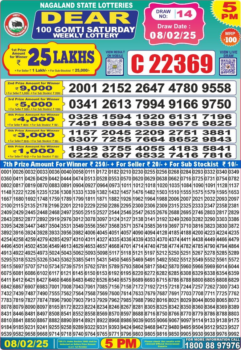 Lottery Result Today February 8, 2025