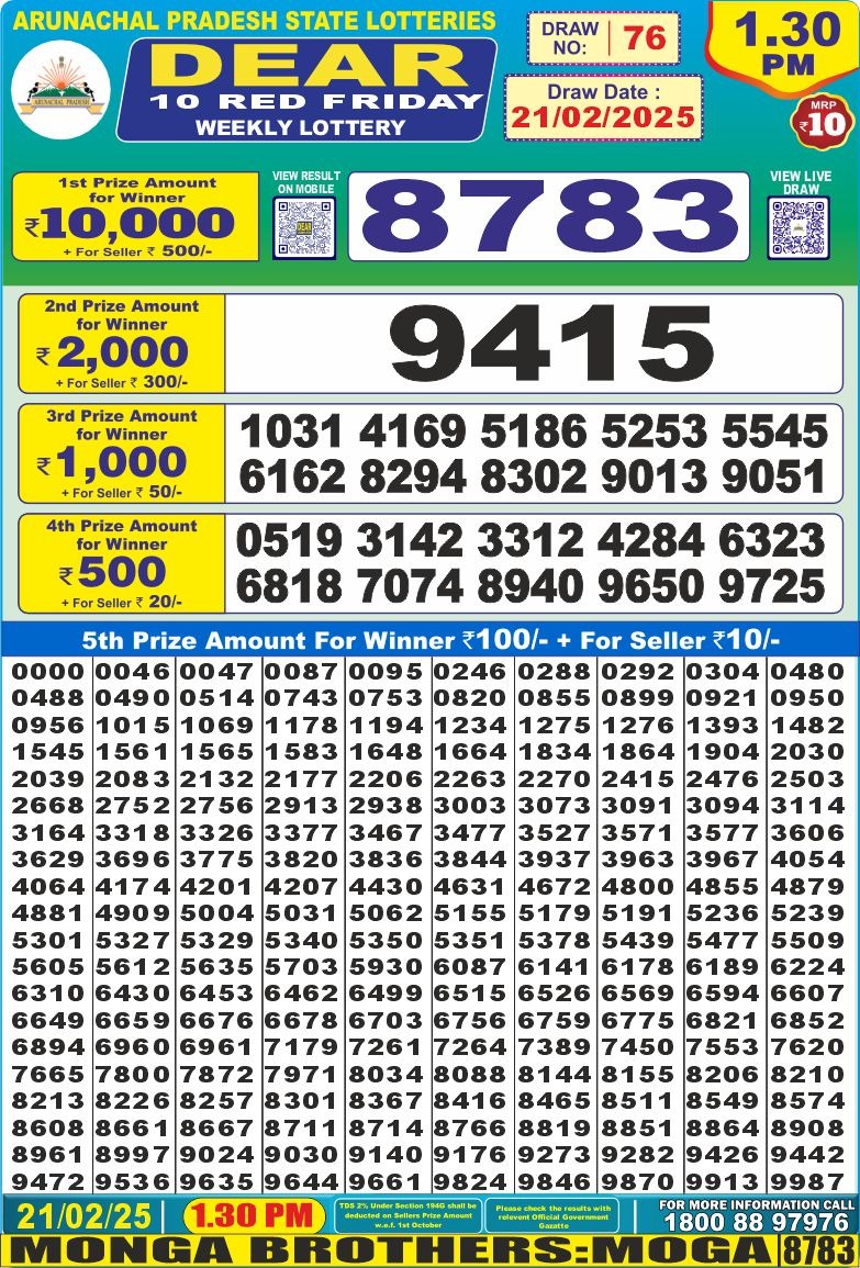 Lottery Result Today February 21, 2025