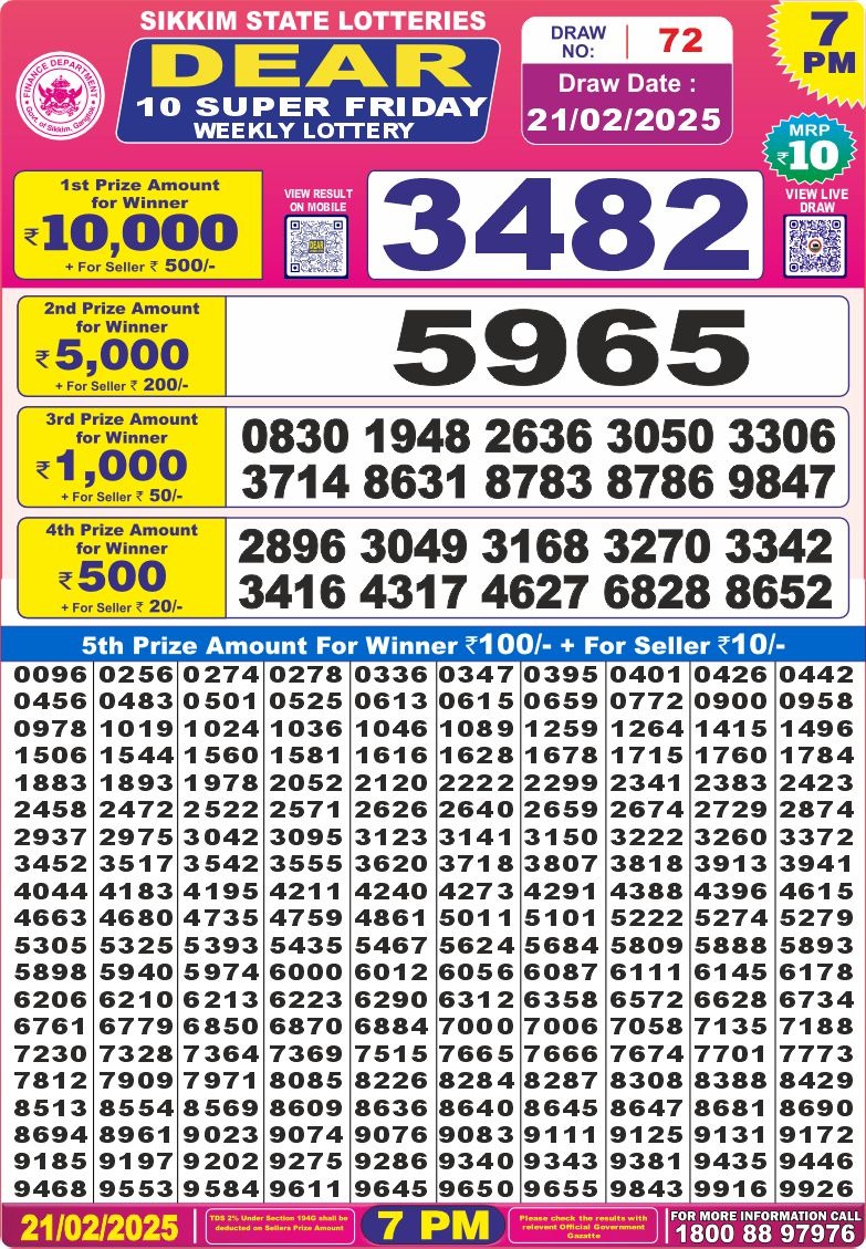 Lottery Result Today February 21, 2025