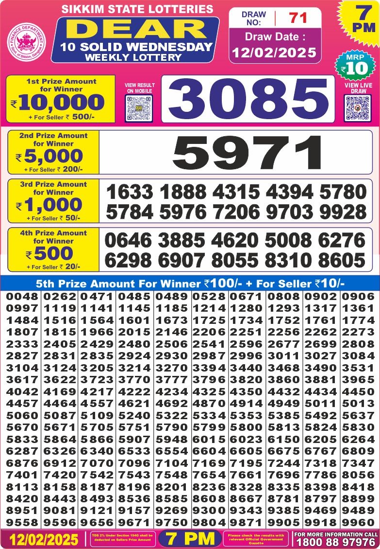 Lottery Result Today February 12, 2025