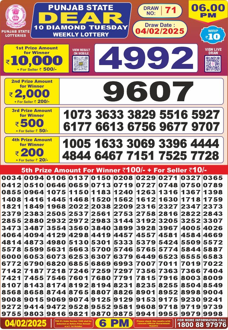 Lottery Result Today February 4, 2025