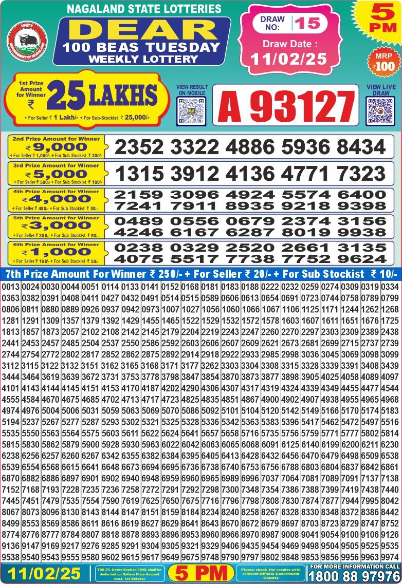 Lottery Result Today February 11, 2025