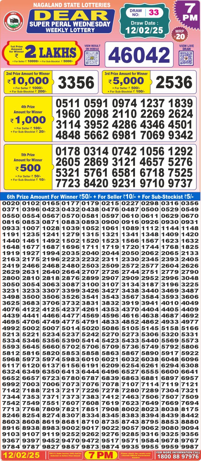 Lottery Result Today February 12, 2025