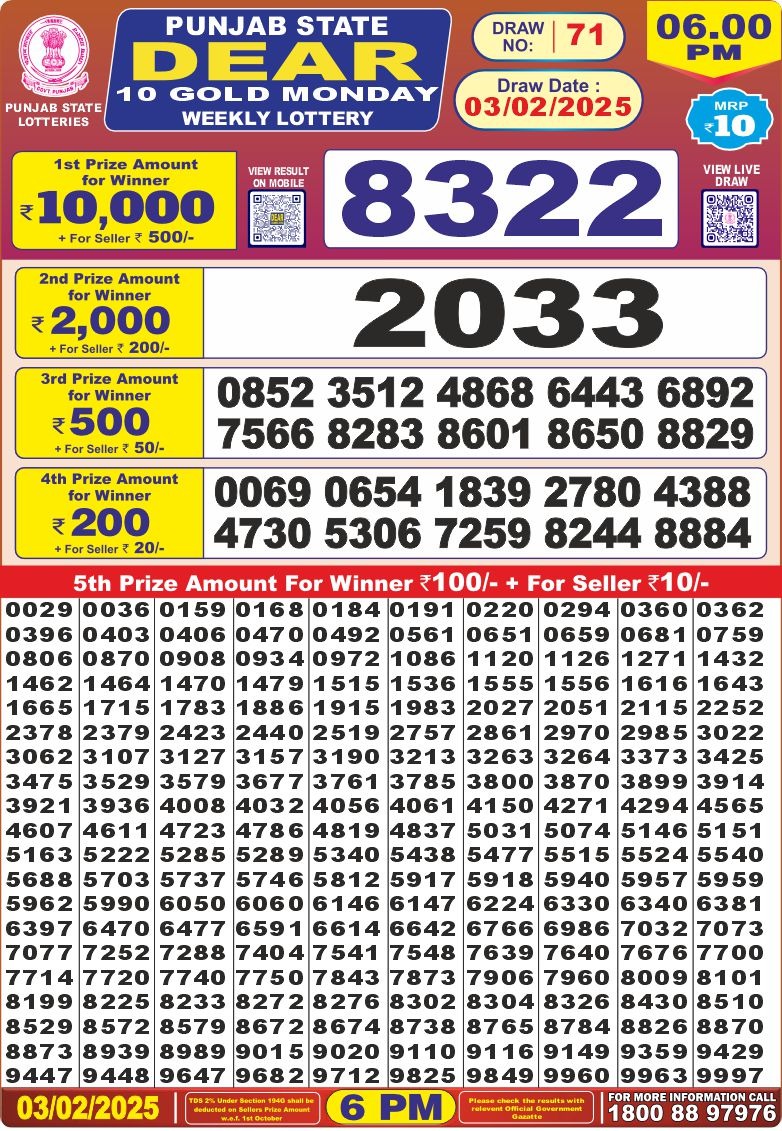 Lottery Result Today February 3, 2025