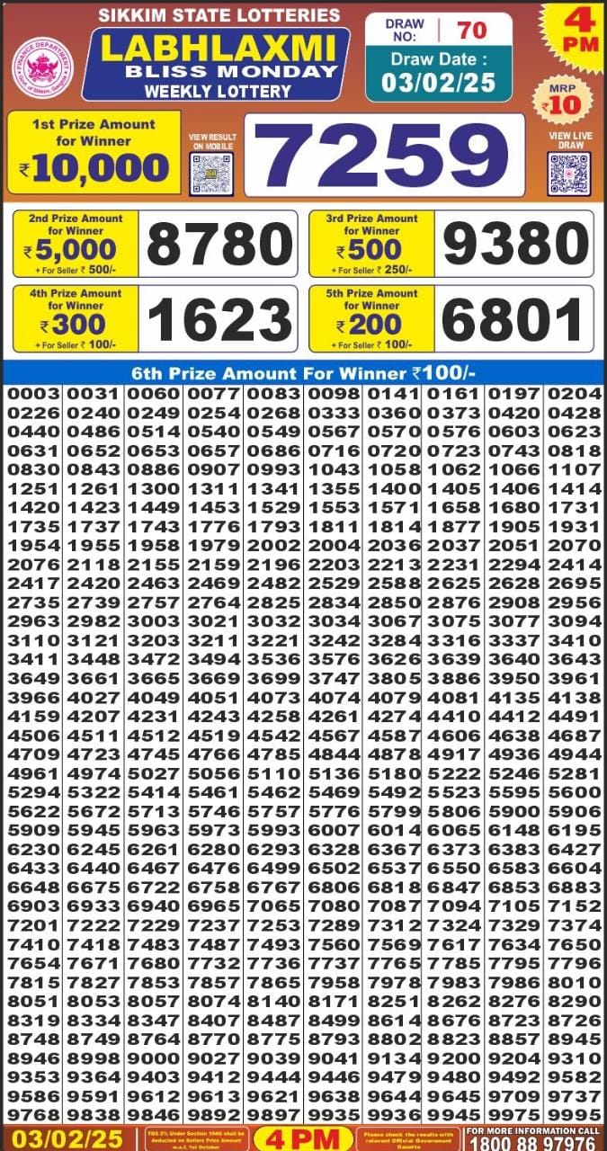 Lottery Result Today February 3, 2025